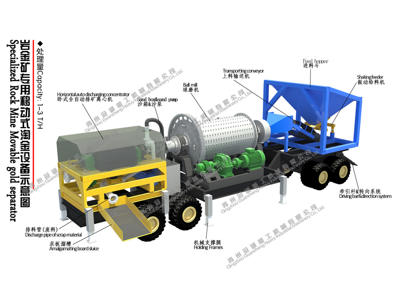 選礦生產(chǎn)線 選礦生產(chǎn)線
