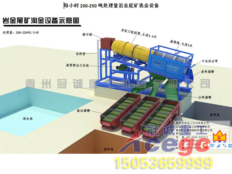 選金設(shè)備 選金設(shè)備