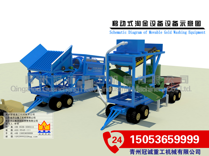 移動(dòng)篩分洗選選礦車